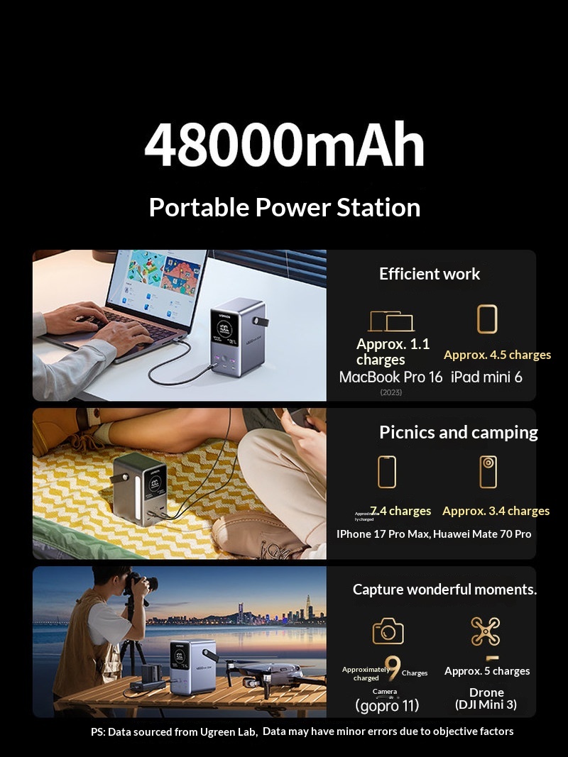 Gorąca wyprzedaż! Power bank U – Outdoor Power Adapter Usb C recenzja i cena